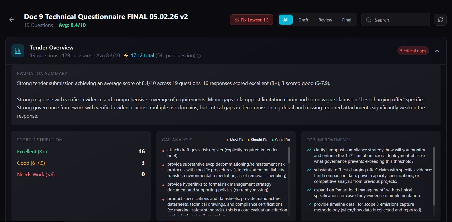 Scored submission \u2014 local authority EV infrastructure tender